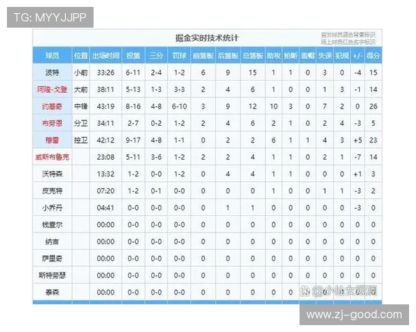 NBA季后赛球队实力深度解析 NBA季后赛球队实力深度解析